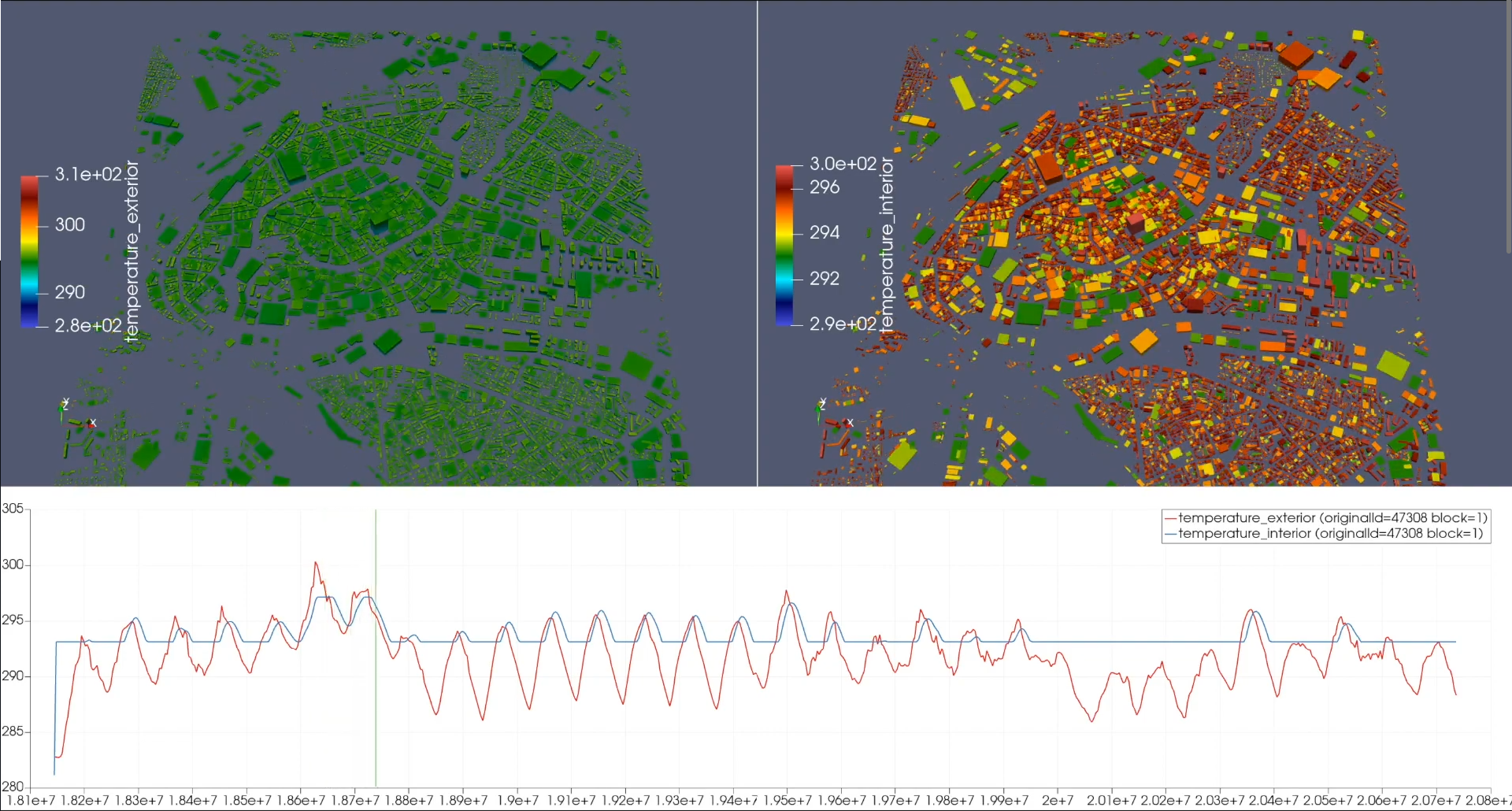 Indoor and outdoor building temperature in Strasbourg